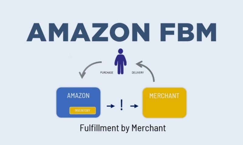FBM Amazon là gì? Khi nào nên chọn FBM thay vì FBA? - Interchains Ecom