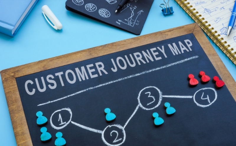 Quy trình vận hành sàn thương mại điện tử - Interchains Ecom